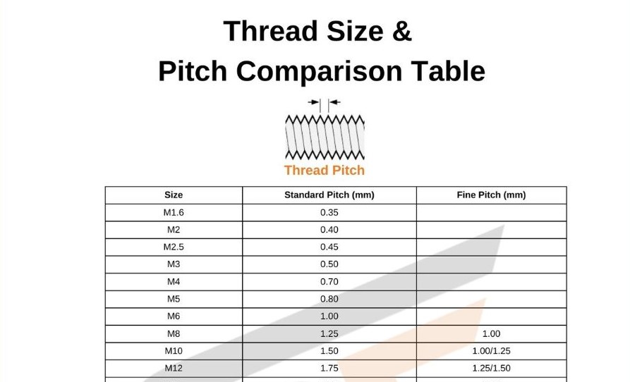 Thread size vs Pitch 